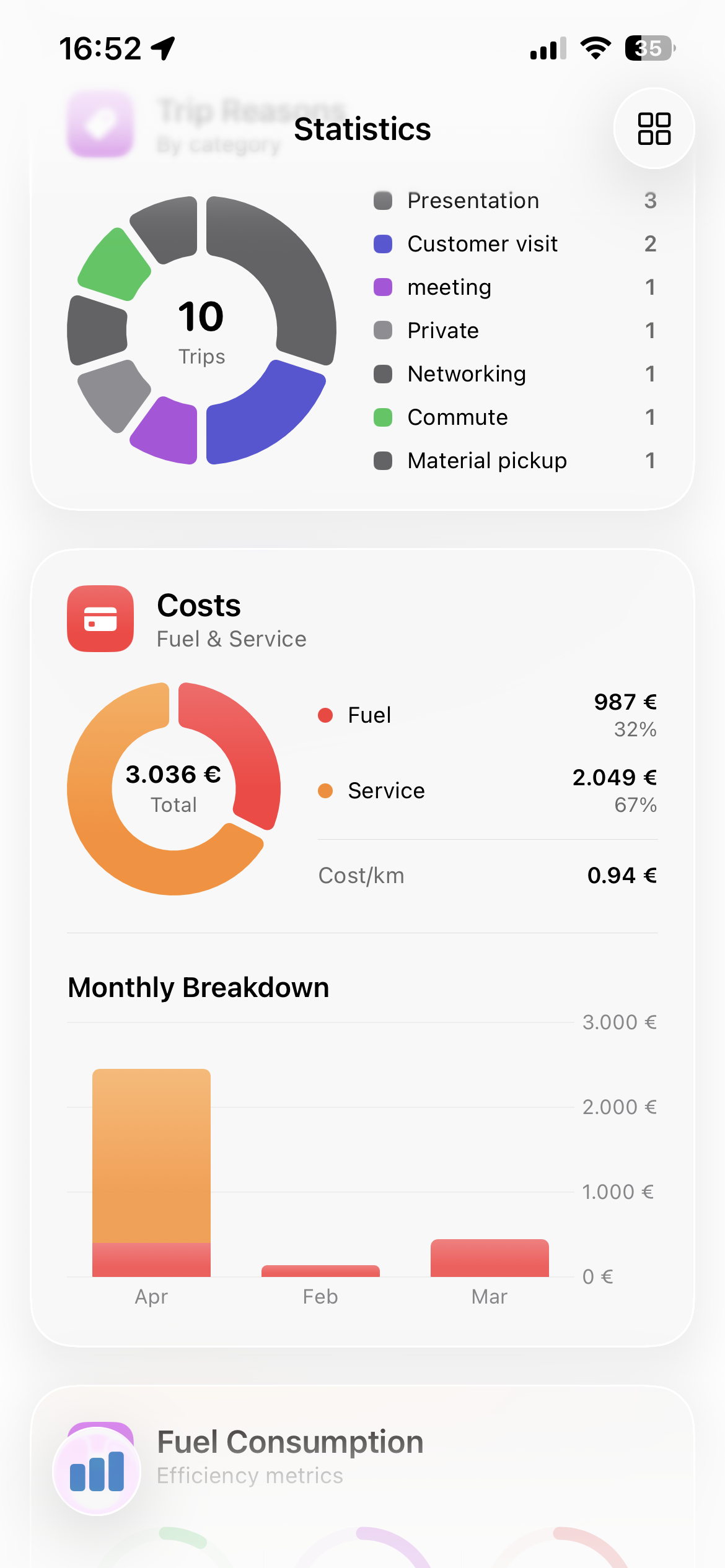 TLog statistics for trip reasons and vehicle costs